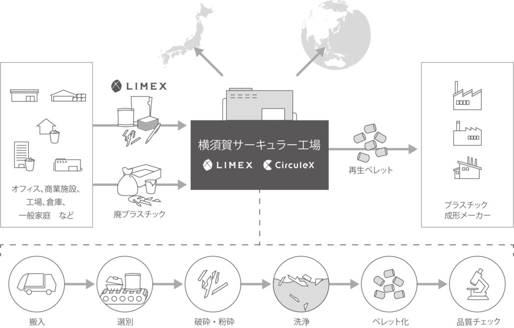 TBM循環型リサイクル