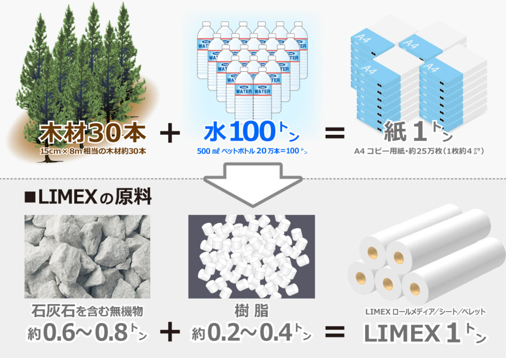 LIMEXを選ぶ理由